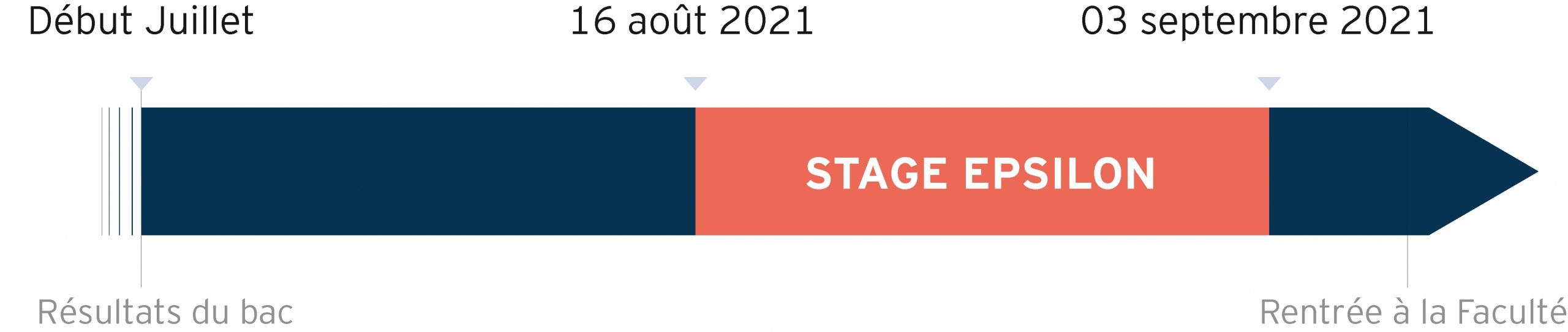 prepa-epsilon-stage-prepa-medecine-paris